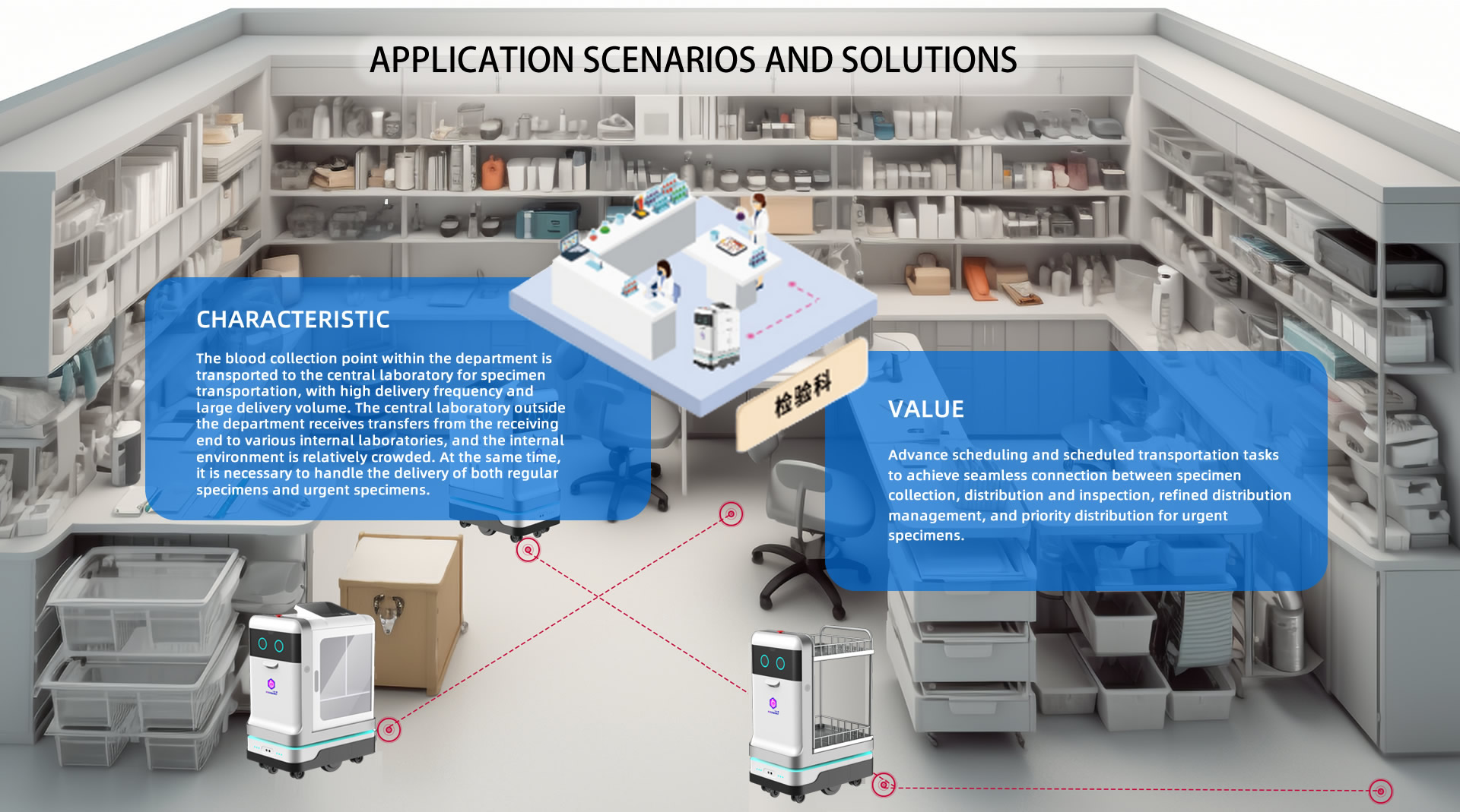 CHARACTERISTIC: The blood collection point within the department is transported to the central laboratory for specimen transportation, with high delivery frequency and large delivery volume. The central laboratory outside the department receives transfers from the receiving end to various internal laboratories, and the internal environment is relatively crowded. At the same time, it is necessary to handle the delivery of both regular specimens and urgent specimens; VALUE: Advance scheduling and scheduled transportation tasks to achieve seamless connection between specimen collection, distribution and inspection, refined distribution management, and priority distribution for urgent specimens.