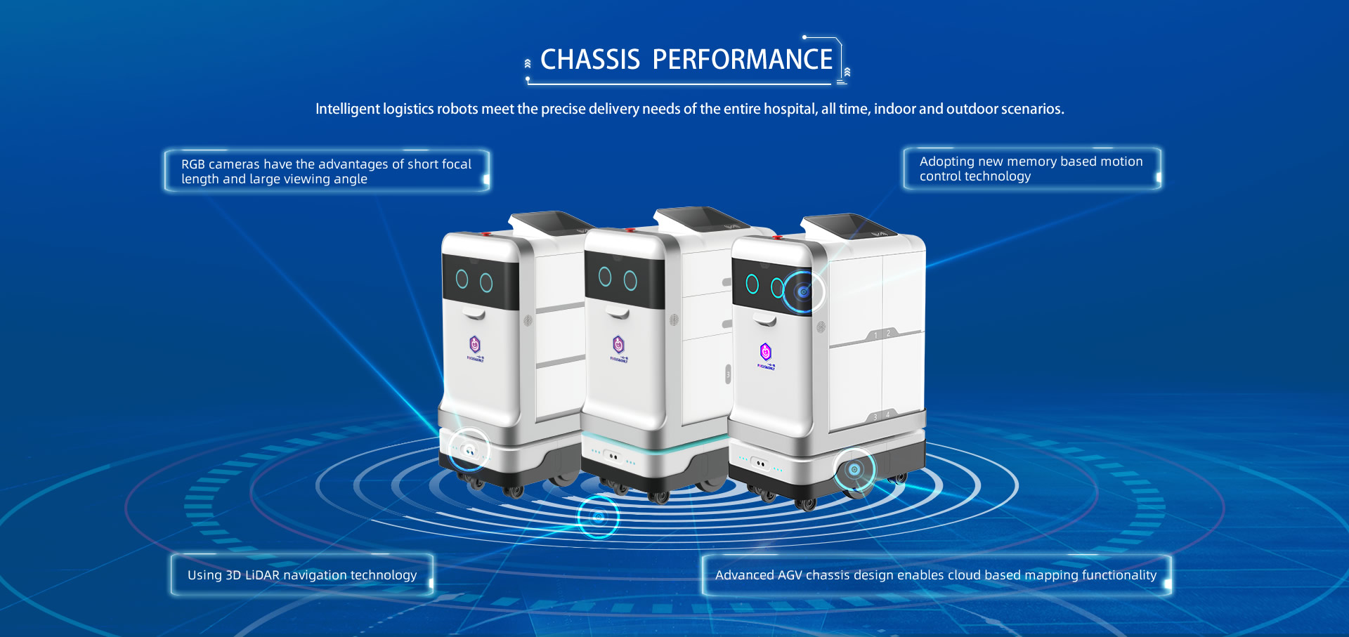 CHASSIS PERFORMANCE(Intelligent logistics robots meet the precise delivery needs of the entire hospital, all time, indoor and outdoor scenarios.): 1.RGB cameras have the advantages of short focal length and large viewing angle; 2.Adopting new memory based motion control technology; 3.Using 3D LiDAR navigation technology; 4.Advanced AGV chassis design enables cloud based mapping functionality.