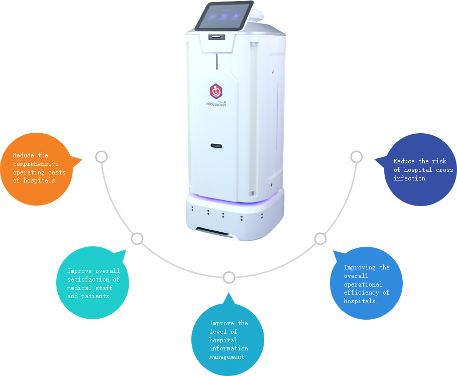 Hospital intelligent robots