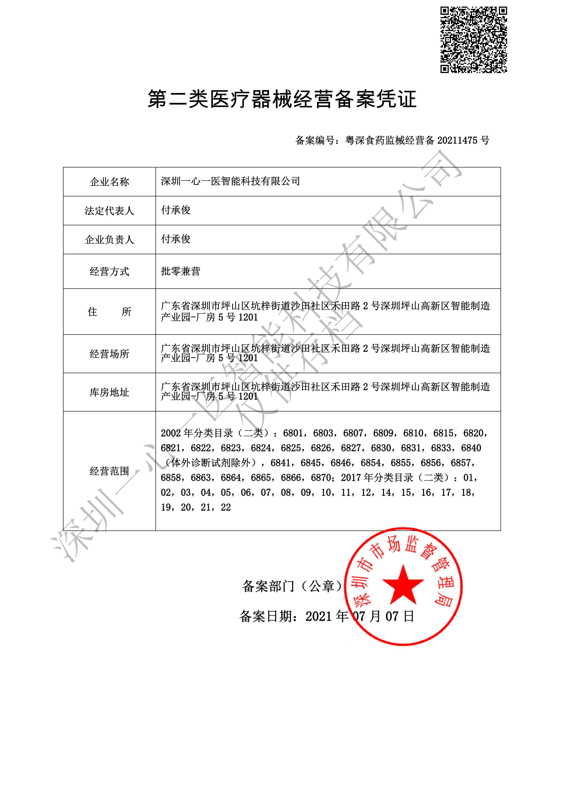 Registration of Class II Medical Device Operation